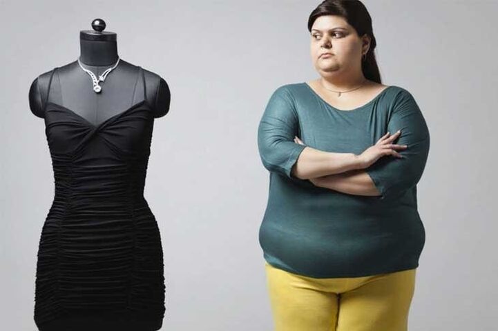 Motivation when you lose weight